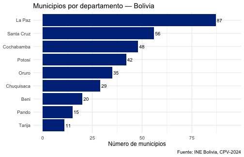 plot of chunk municipios-por-dep
